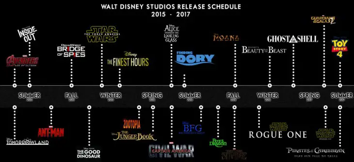 Próximos-lanzamientos-de-películas-de-Disney-2015-2019-2-730x334